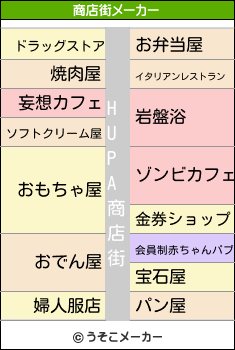HUPAの商店街メーカー結果