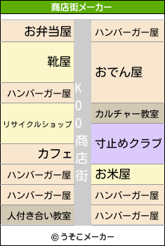 KOOの商店街メーカー結果