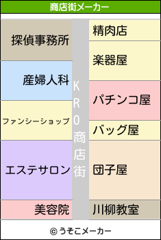 KROの商店街メーカー結果