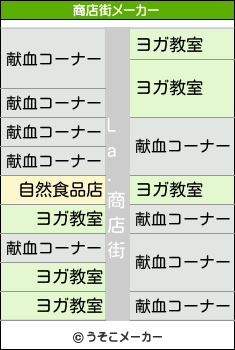 La.の商店街メーカー結果