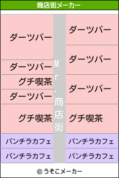 Mr.の商店街メーカー結果