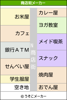 Nの商店街メーカー結果