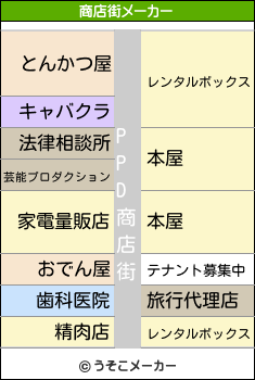 PPDの商店街メーカー結果