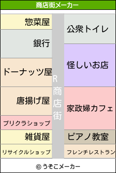 Rの商店街メーカー結果
