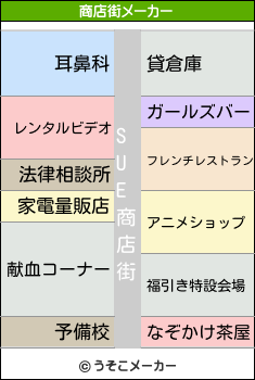 SUEの商店街メーカー結果