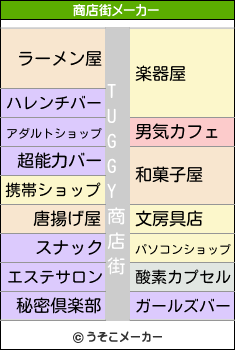 TUGGYの商店街メーカー結果