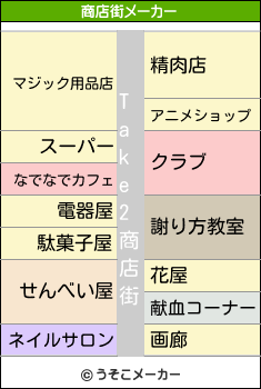 Take2の商店街メーカー結果