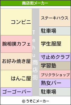 Tehuの商店街メーカー結果