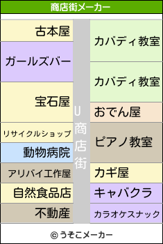 Uの商店街メーカー結果