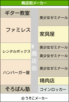 Wの商店街メーカー結果
