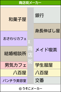 Xの商店街メーカー結果