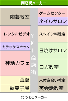 YKIの商店街メーカー結果