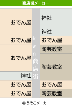 kwnの商店街メーカー結果