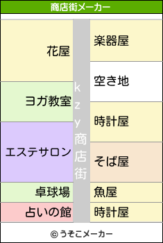 kzyの商店街メーカー結果