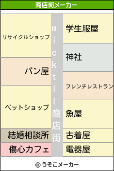 micktllの商店街メーカー結果