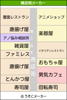 mistの商店街メーカー結果