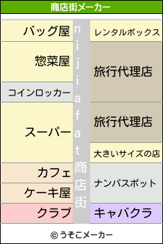 nijiafatの商店街メーカー結果