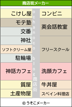 ochanoco blogの商店街メーカー結果