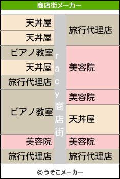 racyの商店街メーカー結果