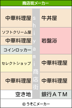 shiyamiの商店街メーカー結果