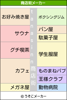 tanasinnの商店街メーカー結果