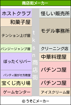 tksnの商店街メーカー結果