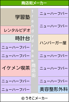 trendydreamの商店街メーカー結果