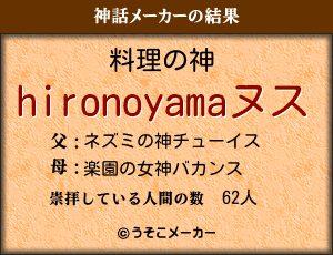 hironoyamaの神話メーカー結果