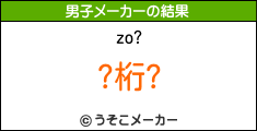 zoのサッカー選手メーカー結果