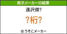 のサッカー選手メーカー結果