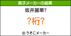 のサッカー選手メーカー結果