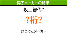 のサッカー選手メーカー結果