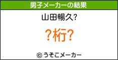 Īのサッカー選手メーカー結果