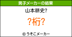 ܹ̻のサッカー選手メーカー結果