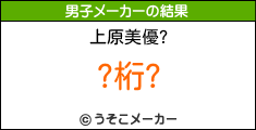 帶ͥのサッカー選手メーカー結果