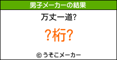 ƻのサッカー選手メーカー結果