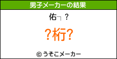 ͤのサッカー選手メーカー結果