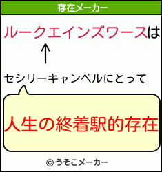 ルークエインズワースはセシリーキャンベルにとって 人生の終着駅的存在 ルークエインズワースはセシリーキャンベルにとって 人生の終着駅的存在