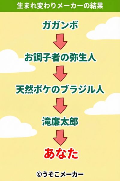 生まれ変わりメーカー