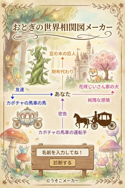 おとぎの世界相関図メーカー