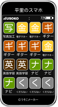 平里のスマホメーカー結果