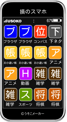 損のスマホメーカー結果