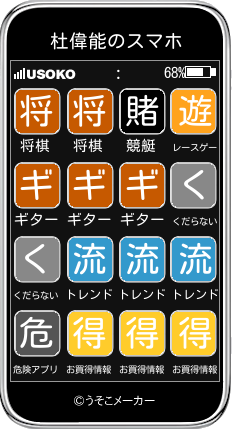 杜偉能のスマホメーカー結果