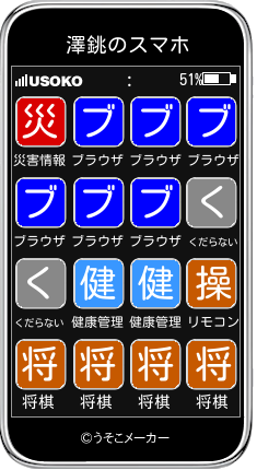 澤銚のスマホメーカー結果
