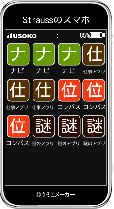 Straussのスマホメーカー結果