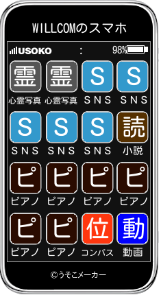 WILLCOMのスマホメーカー結果