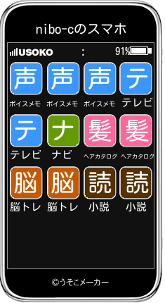 nibo-cのスマホメーカー結果