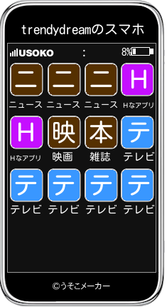 trendydreamのスマホメーカー結果