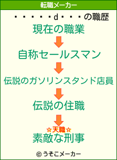 の転職メーカー結果