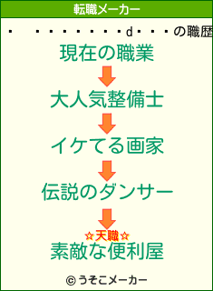 の転職メーカー結果